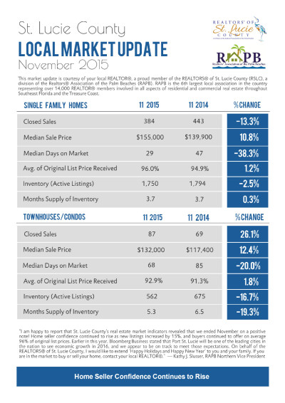 St Lucie County Home Buyers